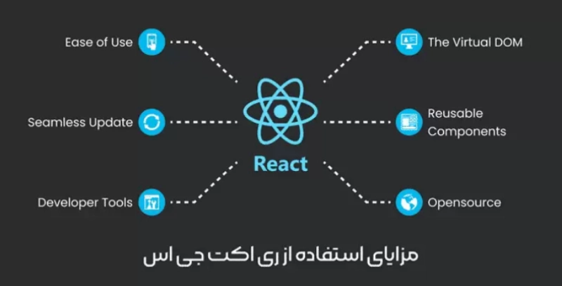 مزایای ری‌اکت