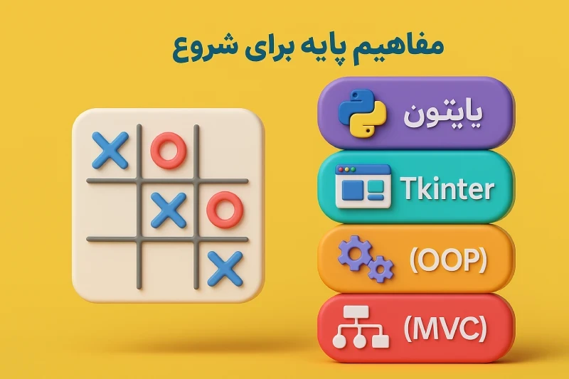 ساخت یک رابط گرافیکی با Tkinter